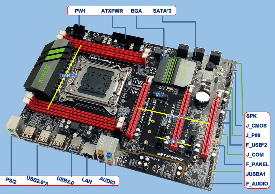 Chip 14 USB ECC DIMM 5 ATX-Motherboard-ATX-C602AH11E PCH C602 Schlitz